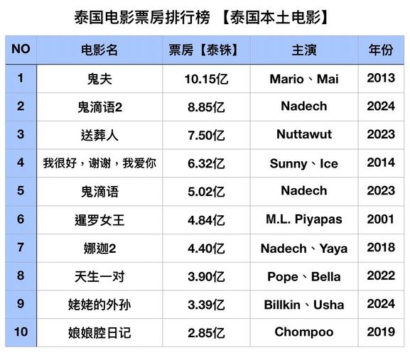 4480万利达影院的相关介绍